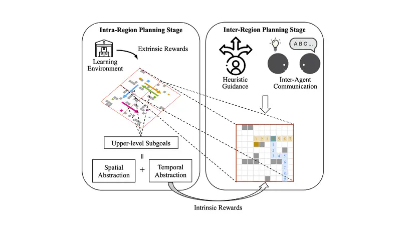 HELSA: Hierarchical Reinforcement Learning with Spatiotemporal Abstraction for Large-Scale Multi-Agent Path Finding